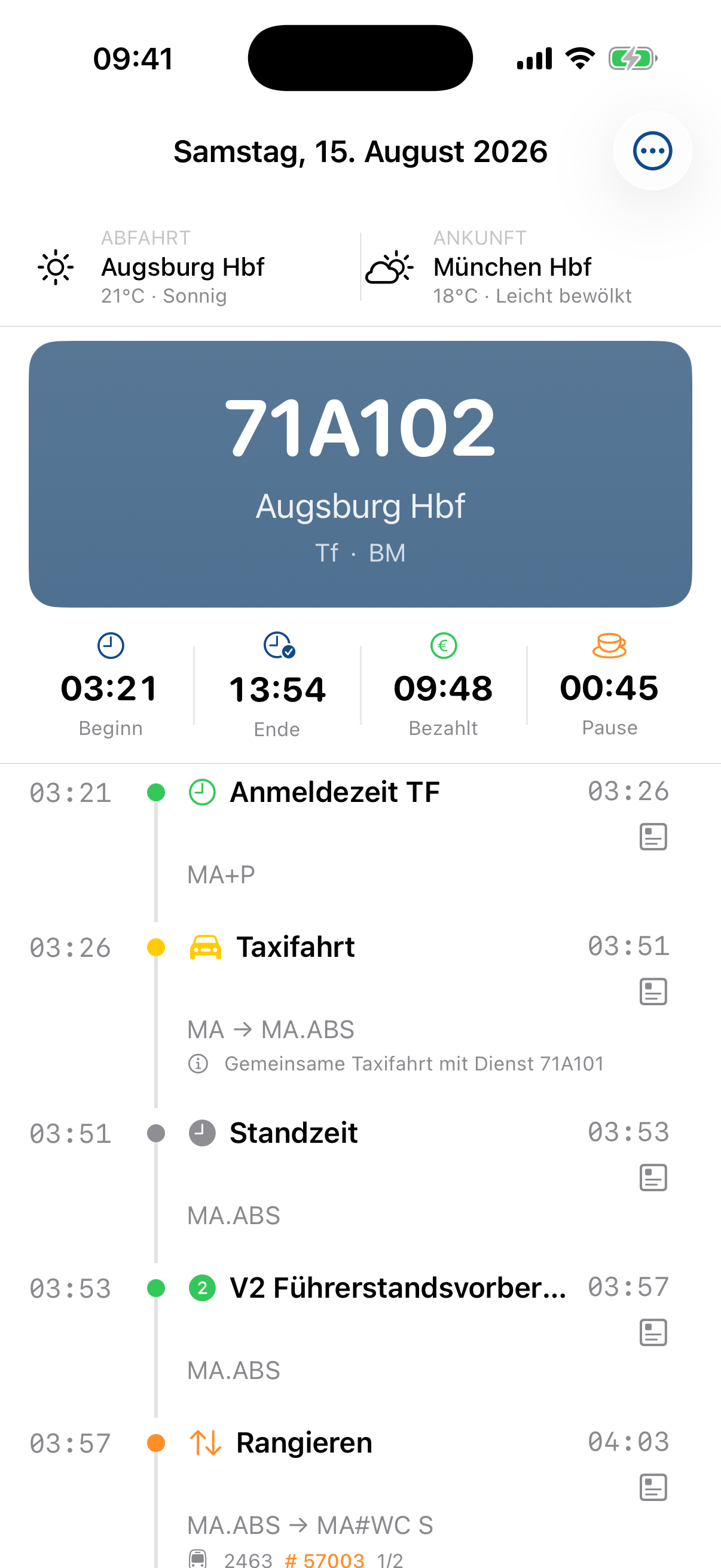 Heute-Ansicht mit der Timeline eines Diensttages