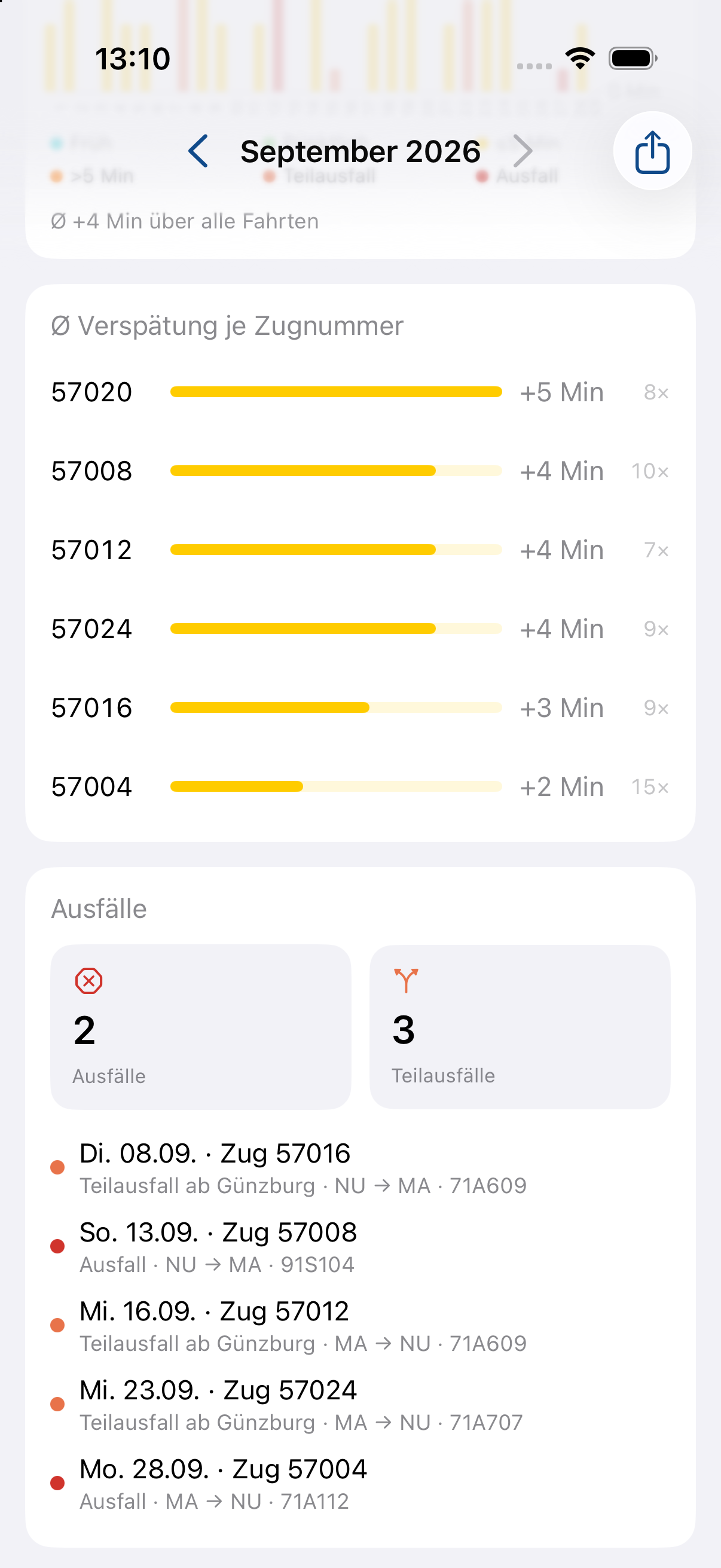 Karte mit Ausfällen und Teilausfällen samt betroffenen Fahrten